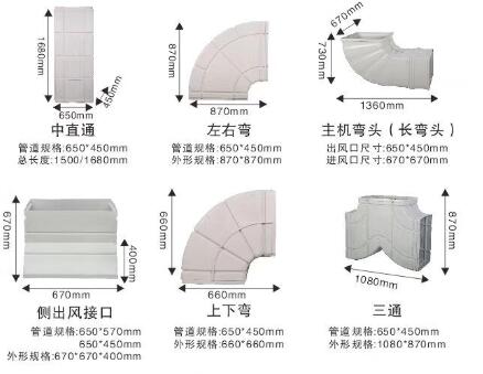環(huán)�？照{(diào)匹配彎頭型號大小